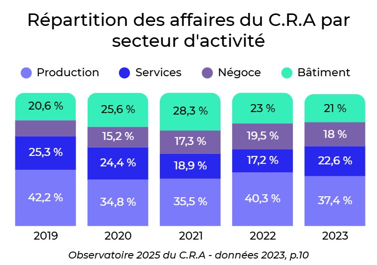 graphique observatoire 2025